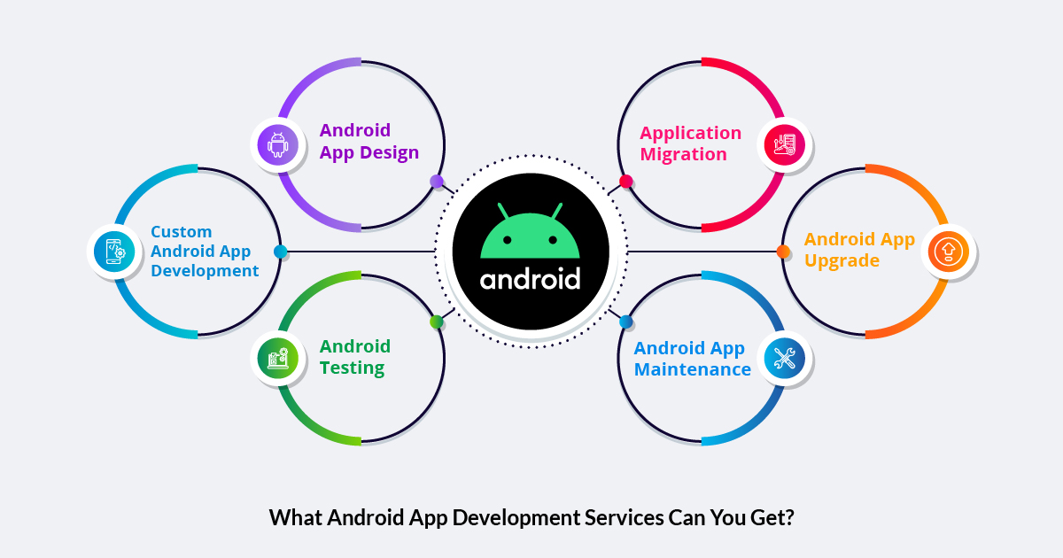 what android app development services can you get
